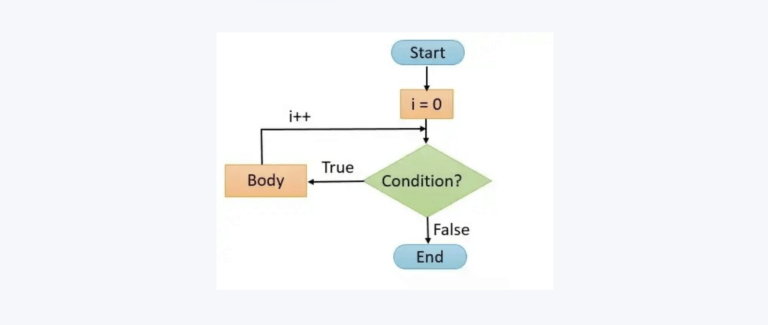 Loops in Verilog: A Comprehensive Guide (2024)