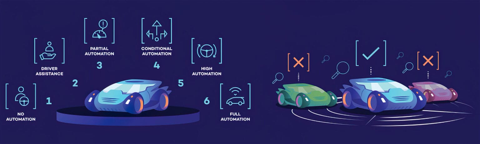 The Role of FPGAs in Autonomous Vehicle Development