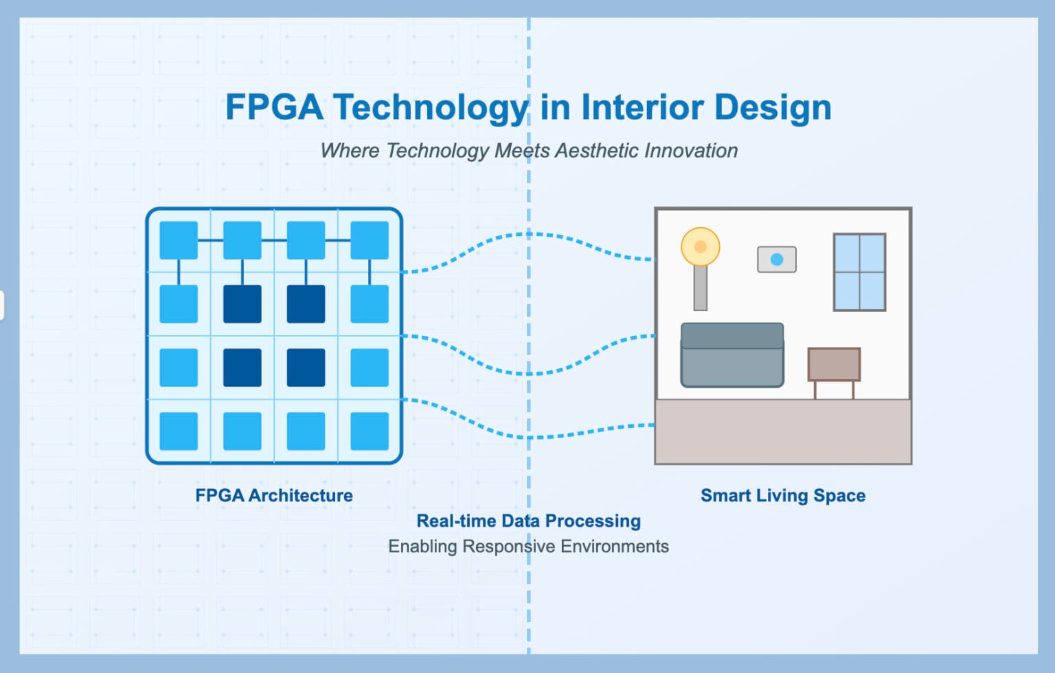Bridging Worlds: How FPGA Technology is Revolutionising Interior Design ...